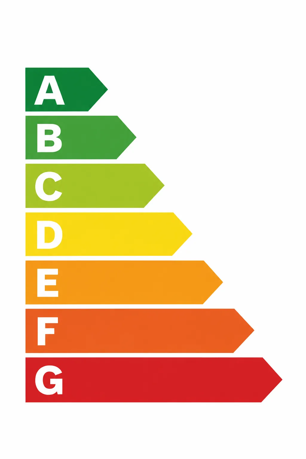 escala certificado energetico